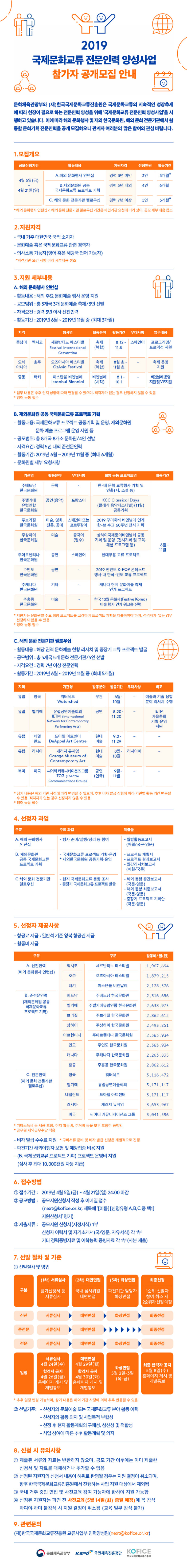 2019 국제문화교류 전문인력 양성사업 공고문.jpg