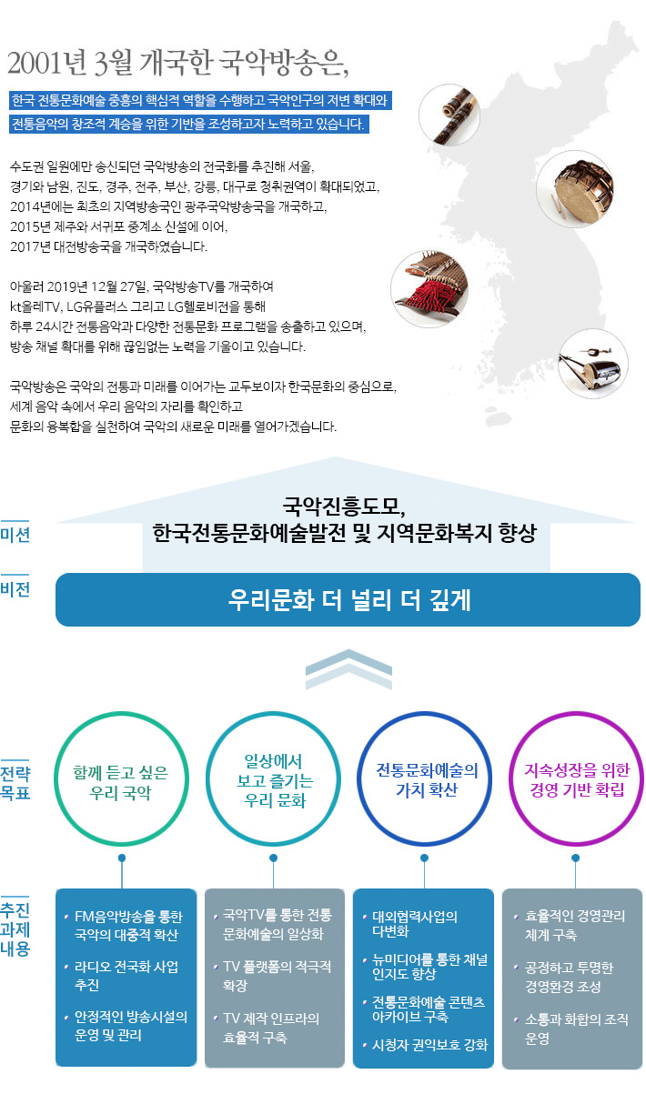 국악방송 비전 이미지