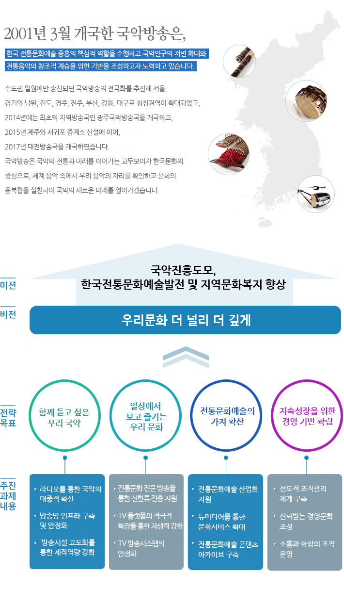 국악방송 비전 이미지